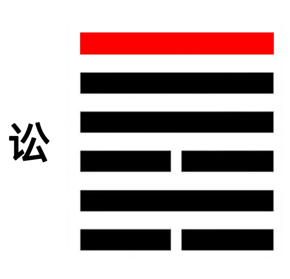 止讼得吉（周易六爻算命）