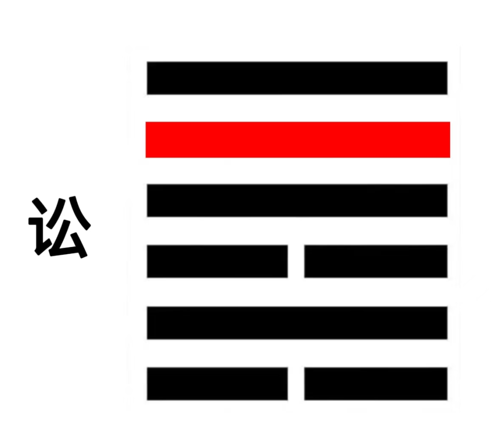 刚决明断，争讼中吉（周易六爻算命）