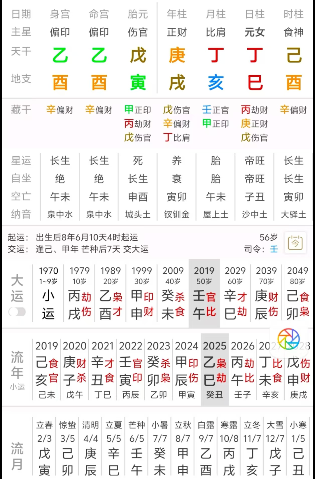 婚姻不顺？看八字就知道问题在哪（八字真人在线算命）