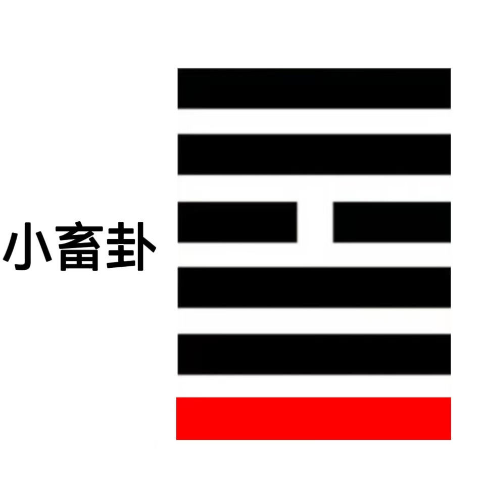 复自道，何其咎？吉（周易六爻算命）
