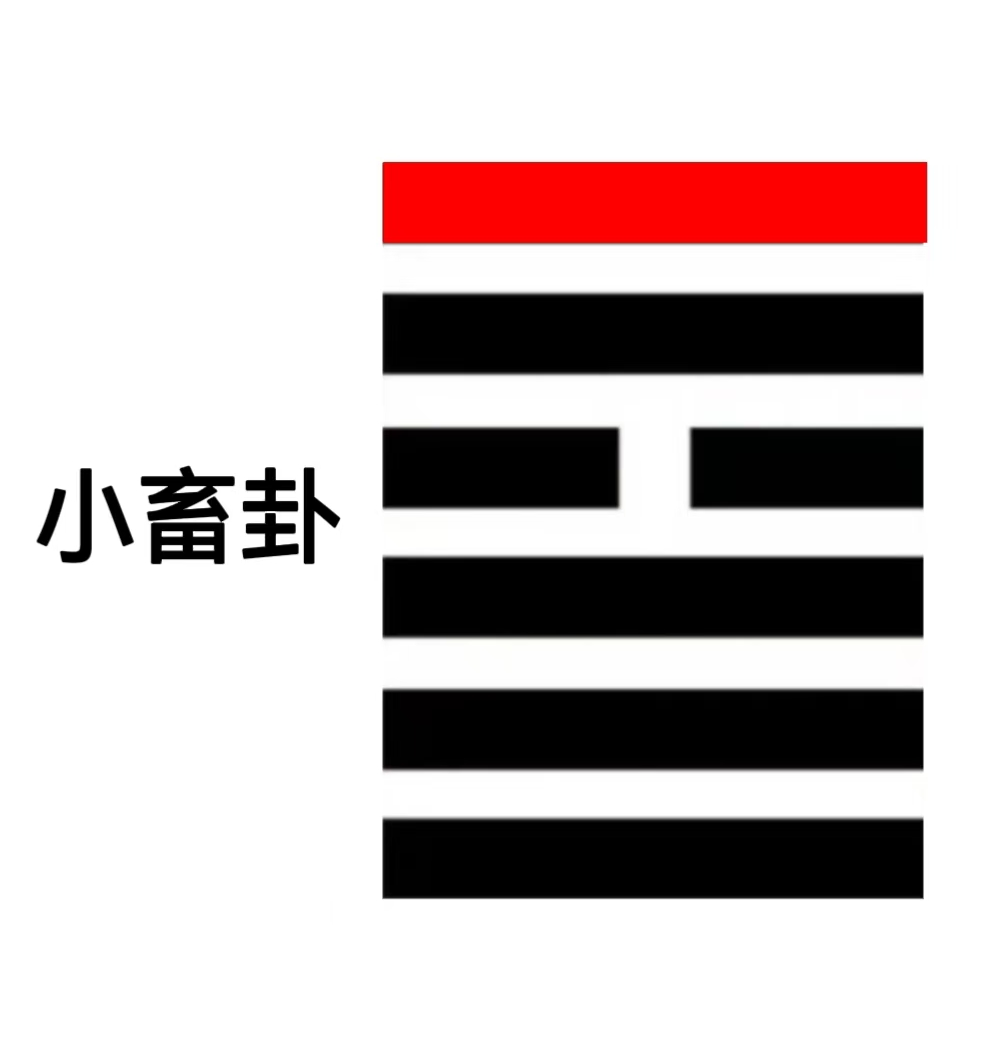 什么是既雨既处？周易六爻算命