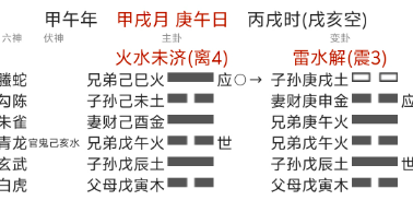 大六壬变六爻，六壬透易预测能否还钱（八字真人在线算命）(图1)