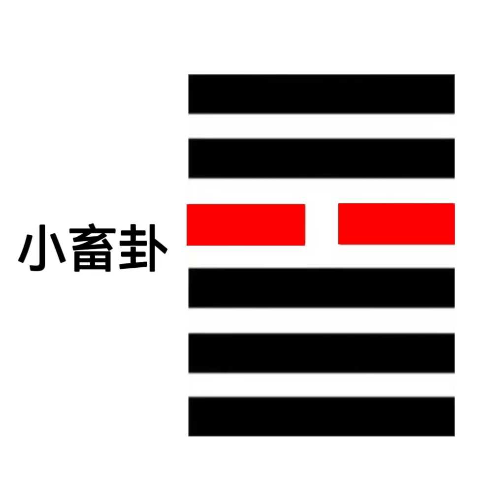 小畜卦六四爻的智慧（八字真人在线算命）