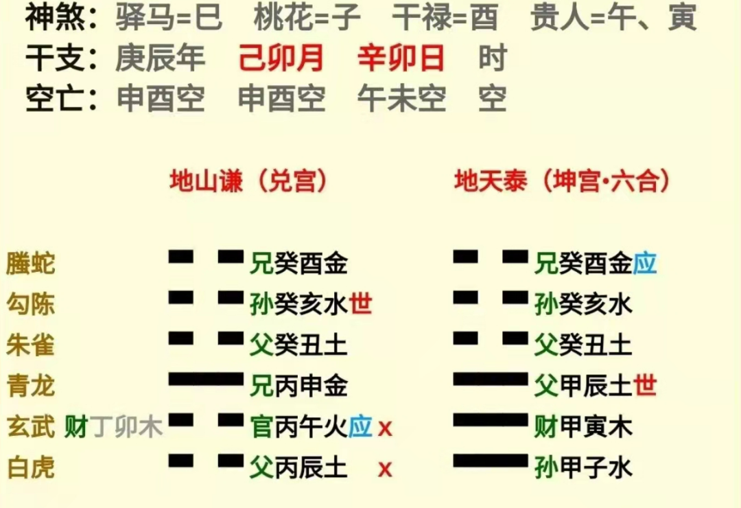 十年未解的神奇民间六爻（一）周易六爻算命(图2)