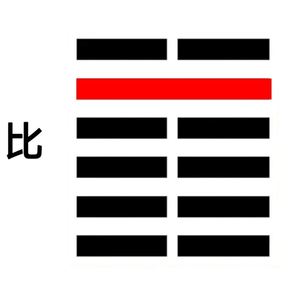 王用三驱，到底在说什么？八字真人在线算命(图1)