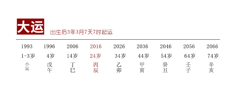 看八字时，年命纳音要优先于日主旺衰（算命一条街乾坤网）