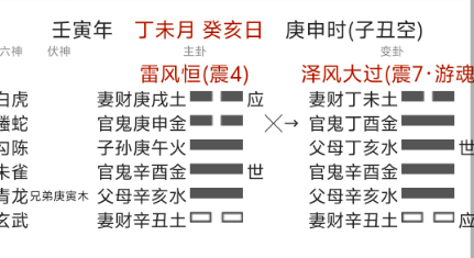 六爻+奇门遁甲预测房屋能否出租（八字真人在线算命）