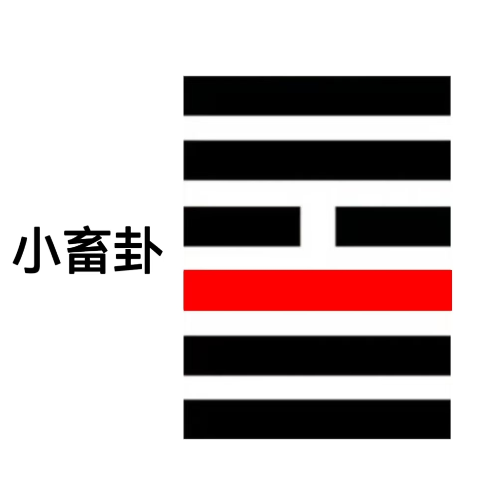 舆说辐，夫妻反目（周易六爻算命）