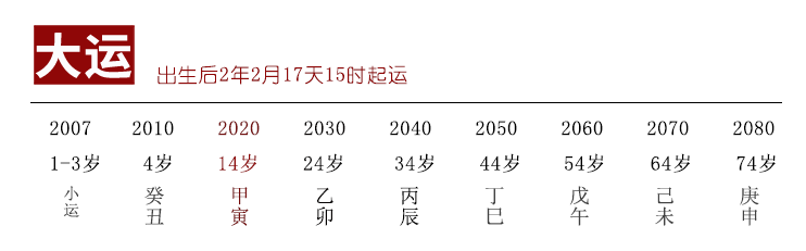 身弱财旺的破局之道（八字真人在线算命）(图1)