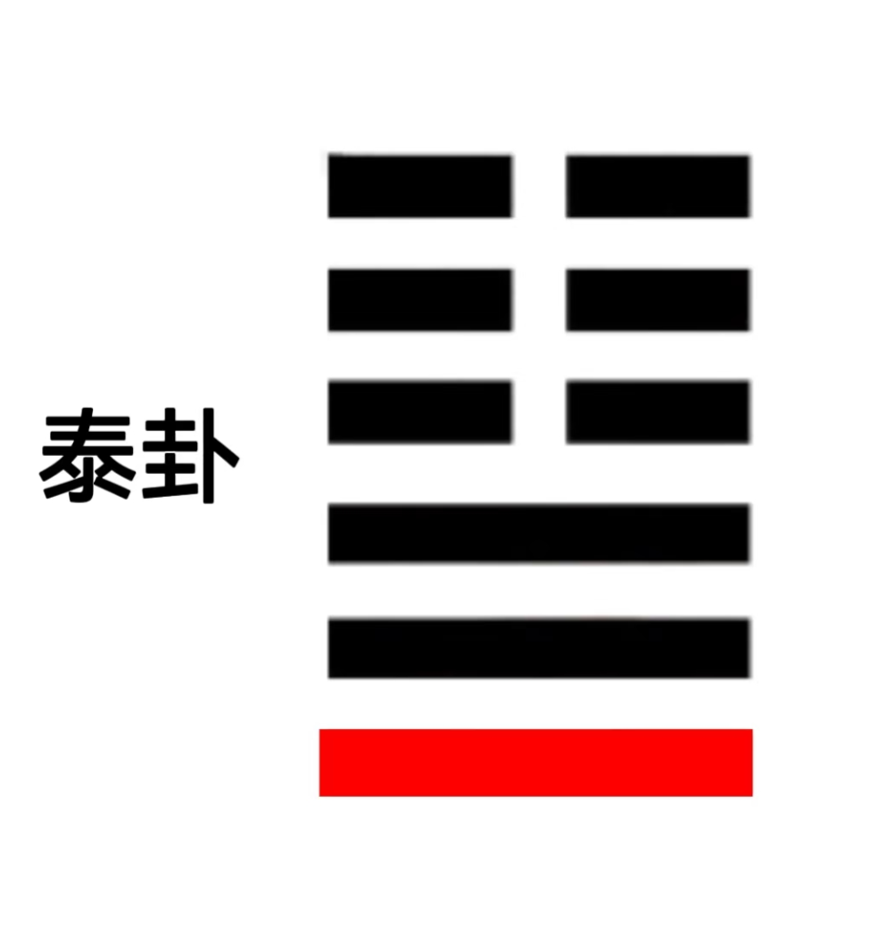 泰卦初九：茅根相连的协作智慧（周易六爻算命）
