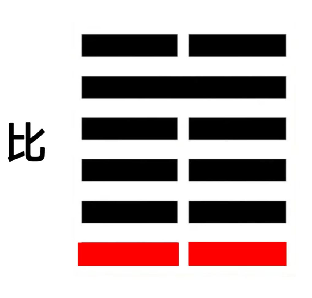 比卦初六爻的智慧（周易六爻算命）