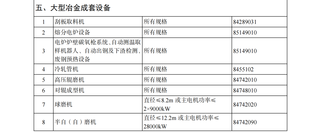 工信部等五部门调整重大技术装备进口税收政策有关目录(图3)