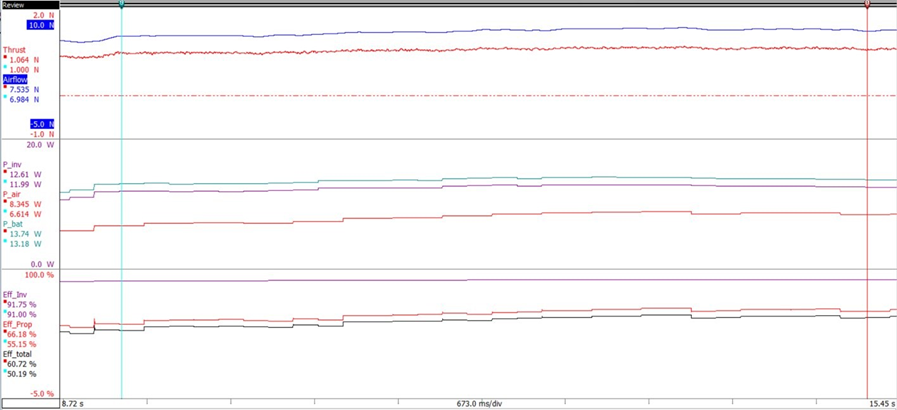 低空经济的未来 | eVTOL推力台测试的黑科技的图4