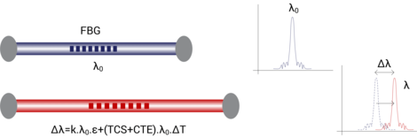 如何配置和安装光纤传感器阵列的图5