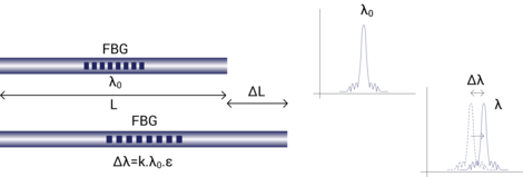 如何配置和安装光纤传感器阵列的图4