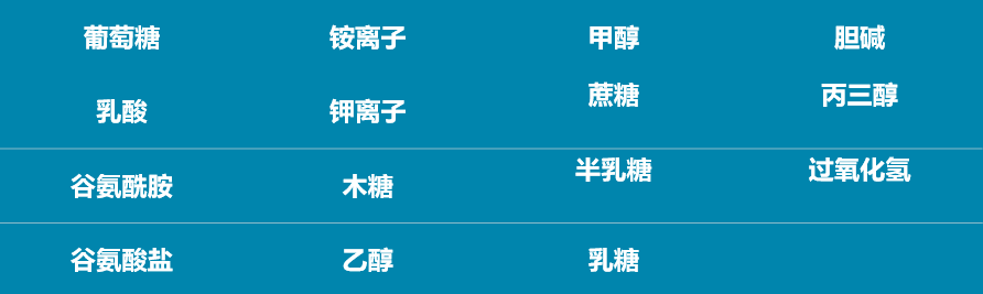 精益求精分秒即达 ׀ YSI 生化分析仪