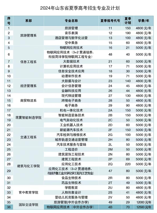 江西醫(yī)學(xué)院排名及分?jǐn)?shù)線_全國醫(yī)學(xué)院在江西錄取分?jǐn)?shù)線_2024年江西中醫(yī)藥大學(xué)錄取分?jǐn)?shù)線(2024各省份錄取分?jǐn)?shù)線及位次排名)