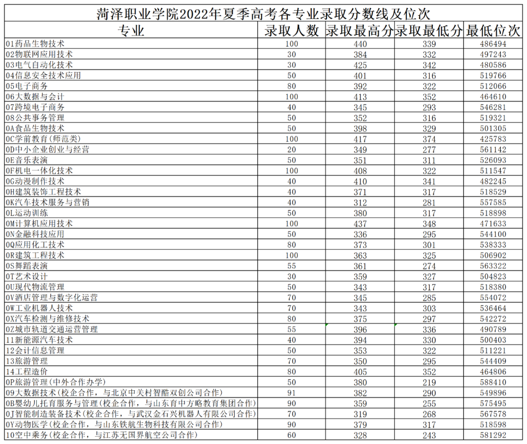 菏澤學院職業技術學院_菏澤學院職業規劃大賽_菏澤職業學院