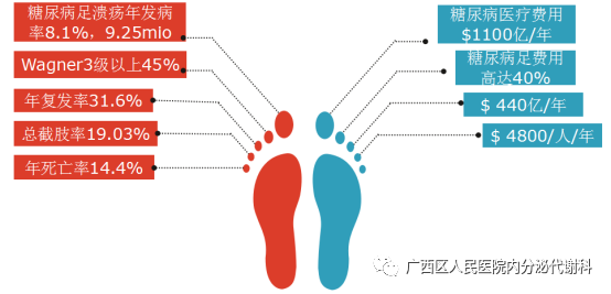 什么是经皮氧分压经皮氧分压——了解您的双足缺氧吗？_https://www.jmylbn.com_新闻资讯_第2张