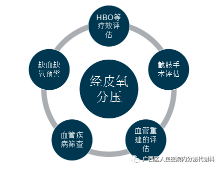 什么是经皮氧分压经皮氧分压——了解您的双足缺氧吗？_https://www.jmylbn.com_新闻资讯_第7张