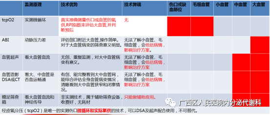 什么是经皮氧分压经皮氧分压——了解您的双足缺氧吗？_https://www.jmylbn.com_新闻资讯_第4张