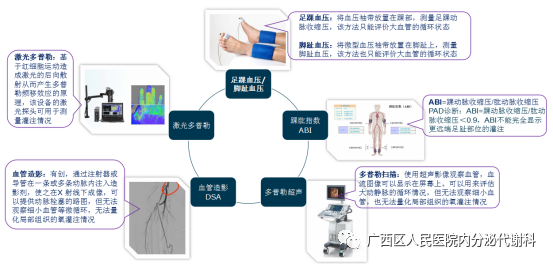 什么是经皮氧分压经皮氧分压——了解您的双足缺氧吗？_https://www.jmylbn.com_新闻资讯_第3张