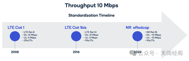2024物联网模组大洗牌：中国厂商正在书写全球规则