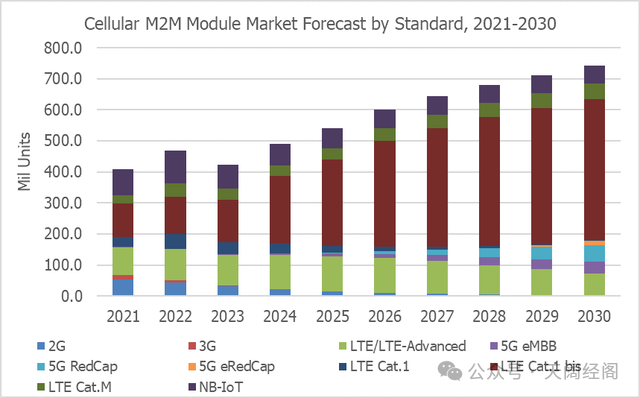 2024物联网模组大洗牌：中国厂商正在书写全球规则
