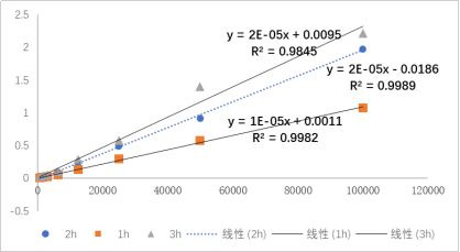 Bioss試劑周周薦 │ CCK-8檢測試劑盒！