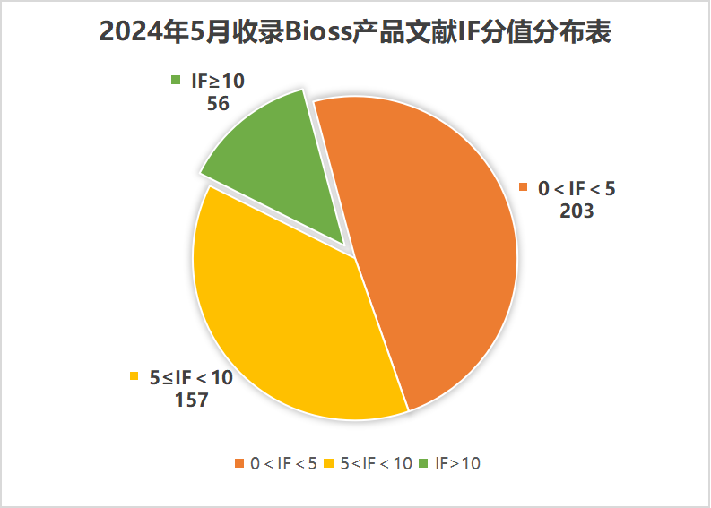 博奧森 5月文獻(xiàn)戰(zhàn)報(bào)