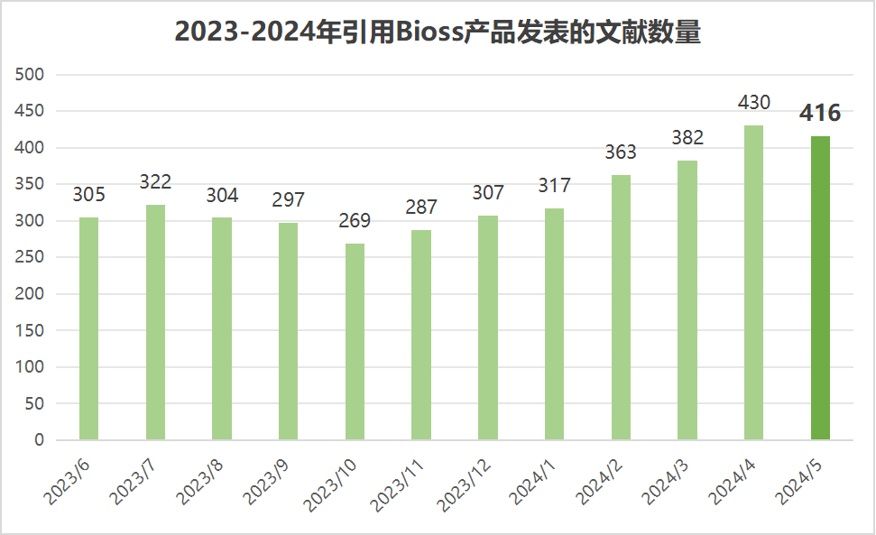 博奧森 5月文獻(xiàn)戰(zhàn)報(bào)