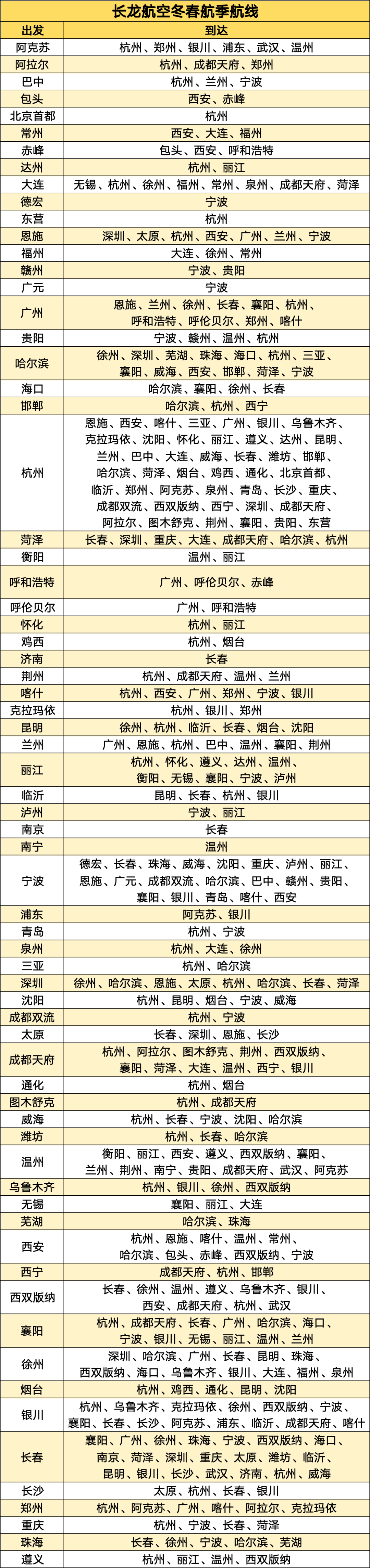 长龙华夏随心飞机票特惠499元起一年有效期