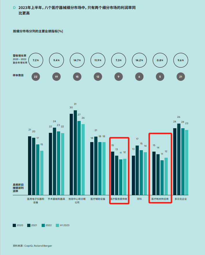 怎么卖牙科器械“牙科器械一哥”陷逼宫麻烦，可能换CEO卖业务！牙科巨头们的分化意味着什么？_https://www.jmylbn.com_新闻资讯_第4张