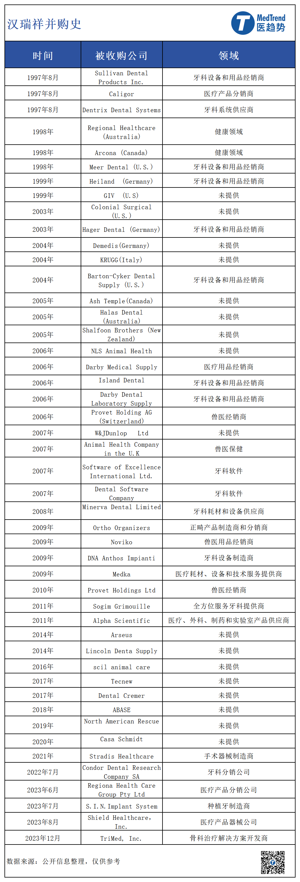 怎么卖牙科器械“牙科器械一哥”陷逼宫麻烦，可能换CEO卖业务！牙科巨头们的分化意味着什么？_https://www.jmylbn.com_新闻资讯_第5张
