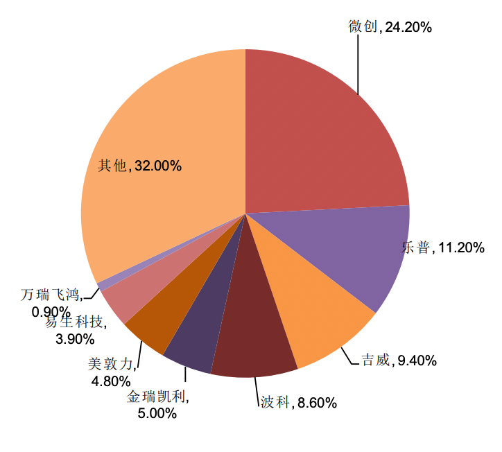 乐普心脏支架怎么样2025介入耗材逆袭战：关税+集采双重震荡，心脏瓣膜成“替代”新战场_https://www.jmylbn.com_新闻资讯_第3张