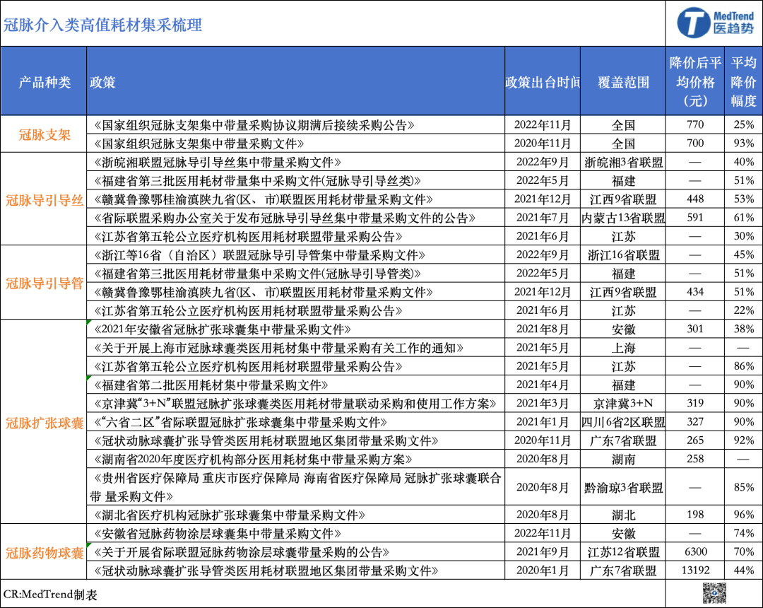乐普心脏支架怎么样2025介入耗材逆袭战：关税+集采双重震荡，心脏瓣膜成“替代”新战场_https://www.jmylbn.com_新闻资讯_第2张