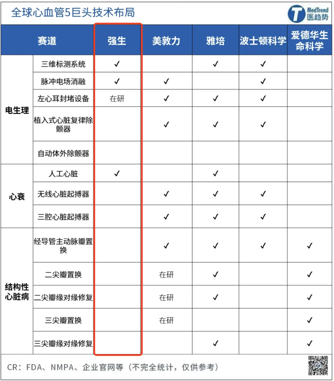 强生介入怎么样最新！强生医疗Q1心血管业务大涨20%，并购策略初见成效_https://www.jmylbn.com_新闻资讯_第1张
