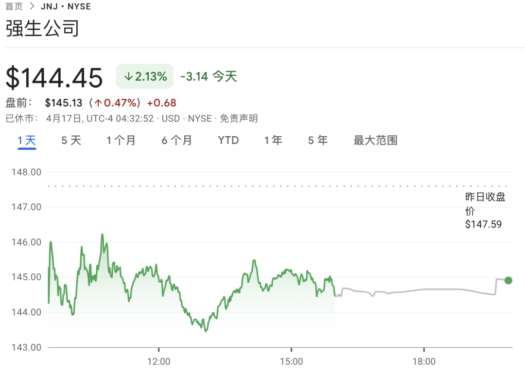 强生介入怎么样最新！强生医疗Q1心血管业务大涨20%，并购策略初见成效_https://www.jmylbn.com_新闻资讯_第4张