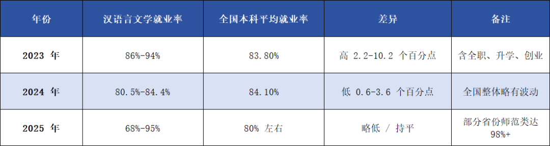 汉语言文学专业就业分析.png
