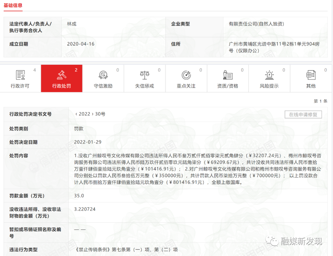 “鲸叹星球”运营方“广州鲸叹号文化传媒有限公司”因涉嫌传销被罚没80多万元-一洼田