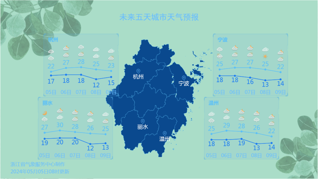 2024年05月09日 绍兴天气