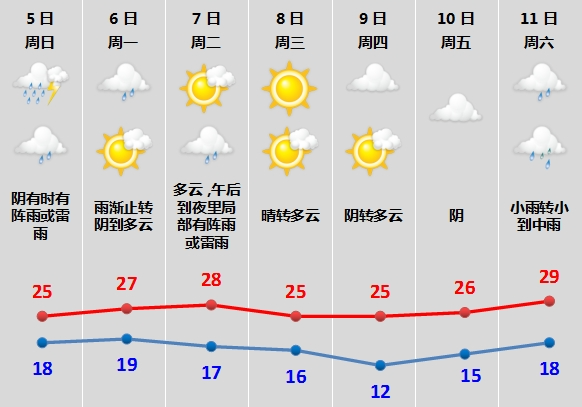 2024年05月09日 绍兴天气