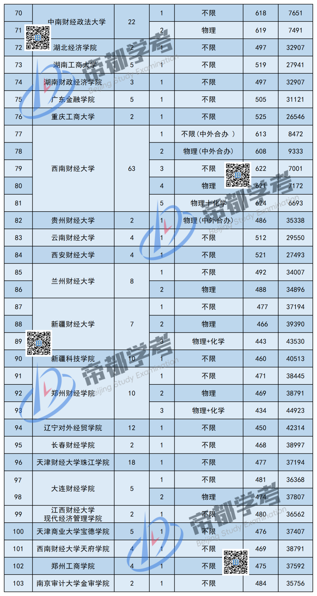 中南财经大学分数线_中南财经高考分数线_财经分数中南线大学排名