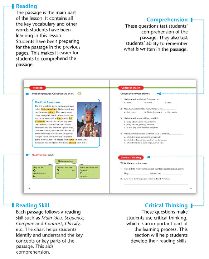 【免费资源分享】 外教美语视频配套教材American Textbook Reading