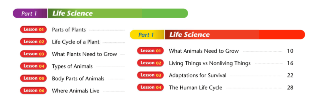 【免费资源分享】 外教美语视频配套教材American Textbook Reading