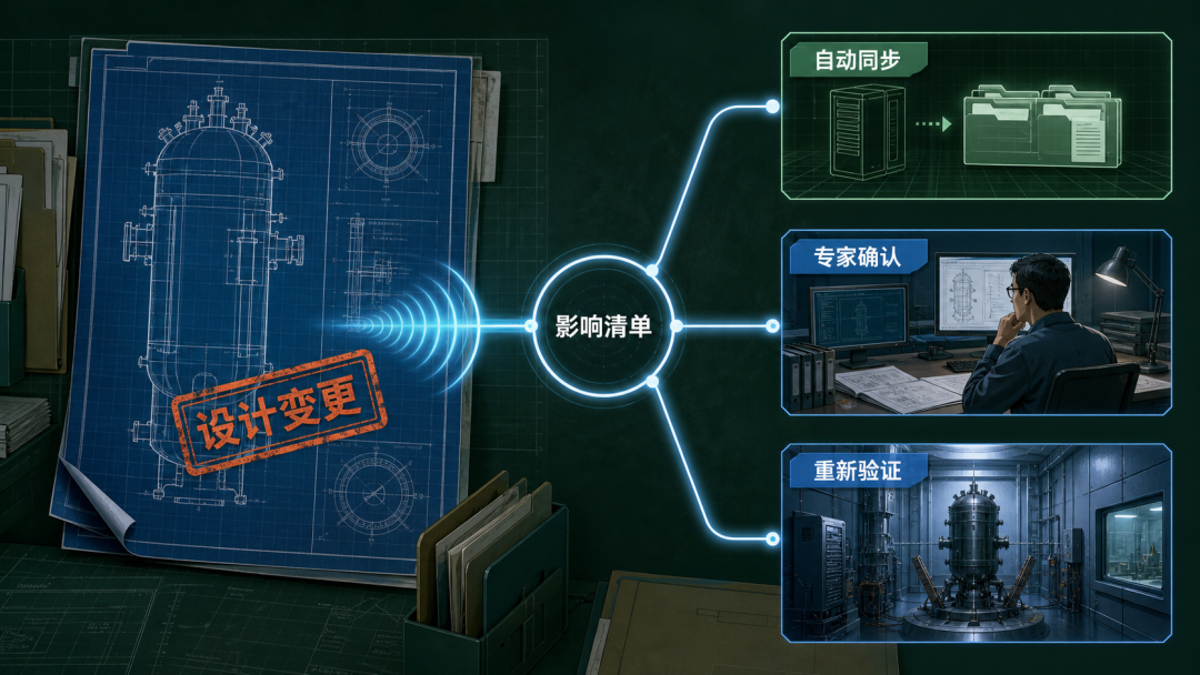 设计变更触发章节影响和版本更新