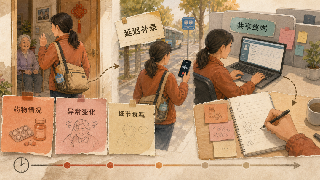 照护现场语音笔记与完整证据
