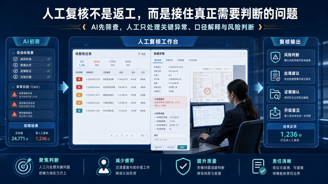 异常分流比统一处理更重要