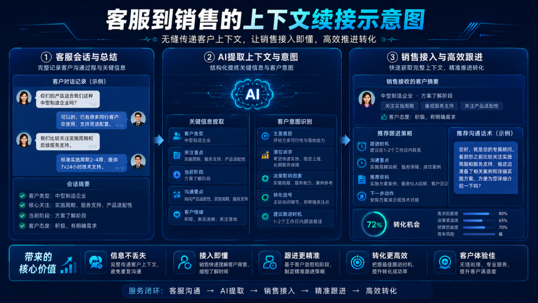 失联不等于没有需求
