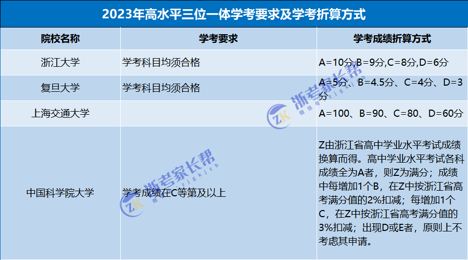 浙江省会考多少人可以拿a_浙江省会考等级划分_浙江省会考成绩